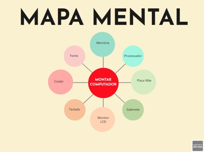 Organizando idéias e informações com mapas mentais