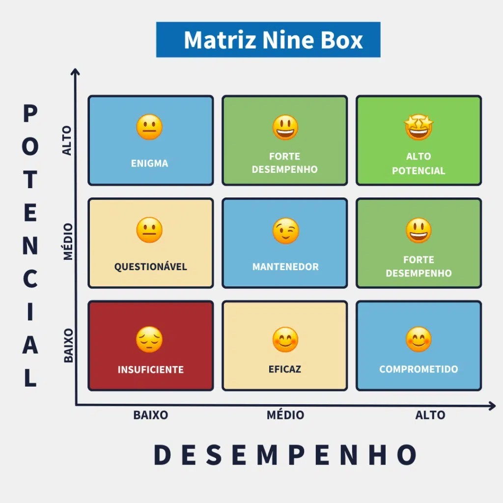 Exemplo gráfico da Matriz 9 Box