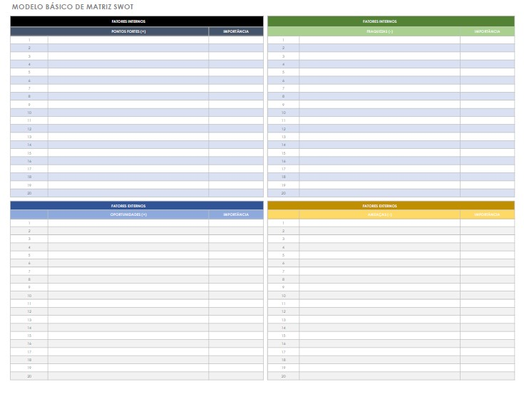 Figura de uma Matriz SWOT criada no MS Excel