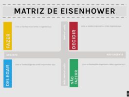Matriz Eisenhower