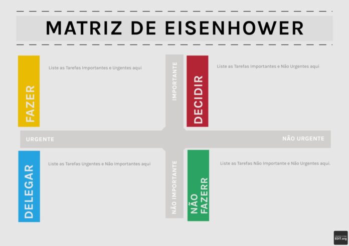 Matriz Eisenhower